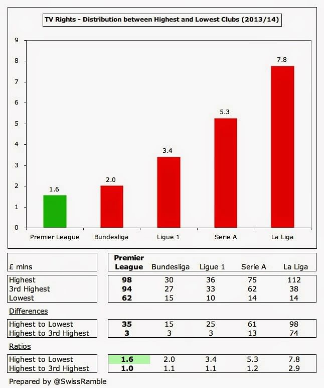 la liga tv deals